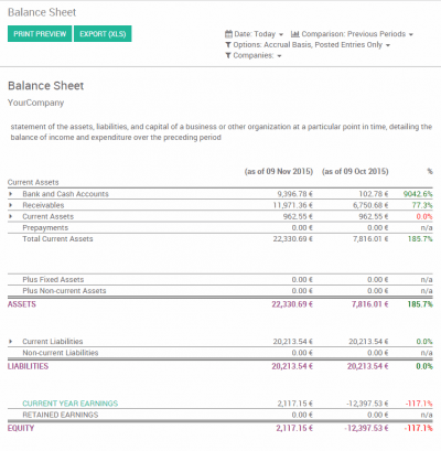 Balance Sheet in accounting