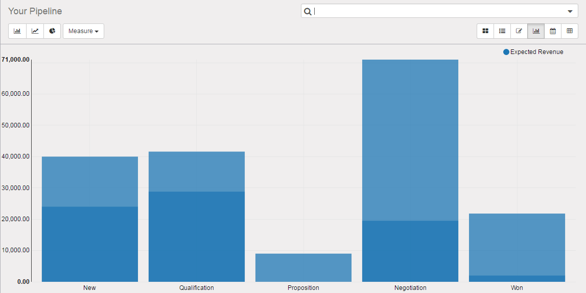 Bar Chart Analysis