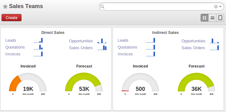 CRM Dashboard