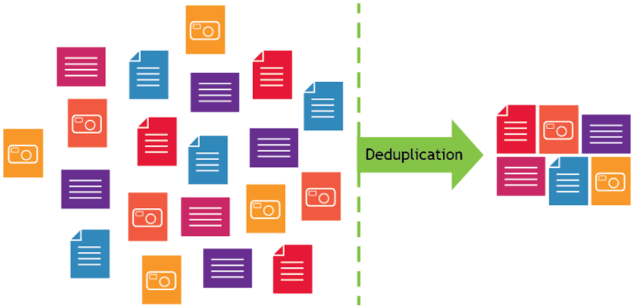 Increase Sales using CRM: Data_Duplication