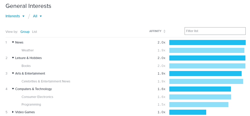 Increase Sales using CRM: General Interests