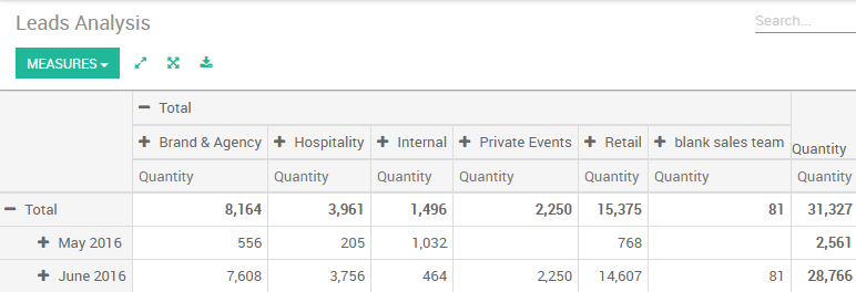 Leads Analysis Data-Pipeline