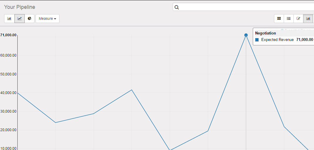 Reports Analysis