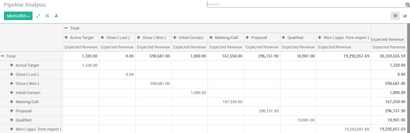 Pipeline Analysis