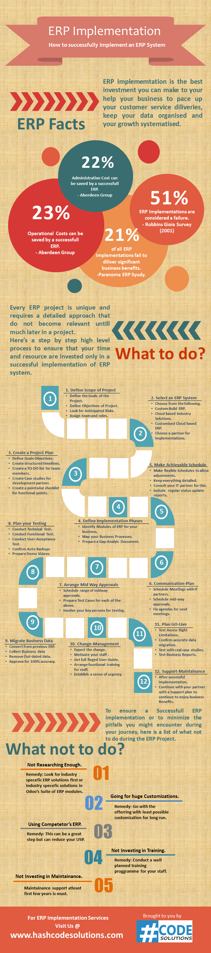ERP Implementation_Infographic
