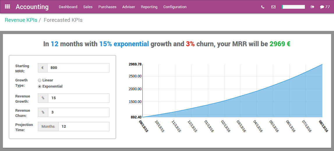 sales-forecasting