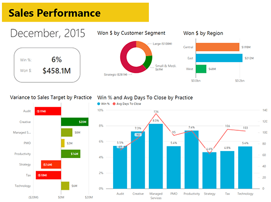 sales-performance