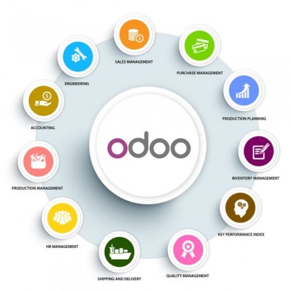 Odoo Apps Why Choose Odoo ?