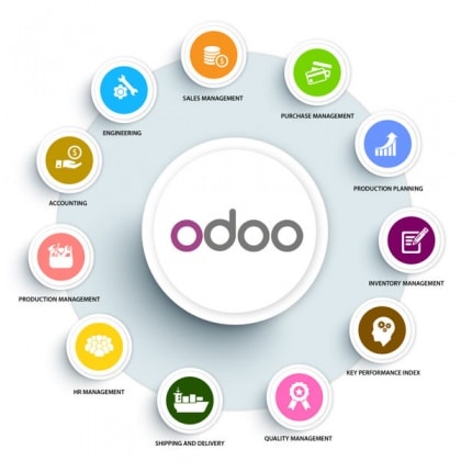 Why Choose Odoo ?