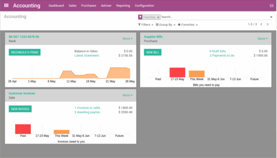 Accounting Dashboard odoo