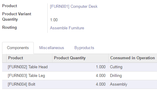 Manufacturing Orders