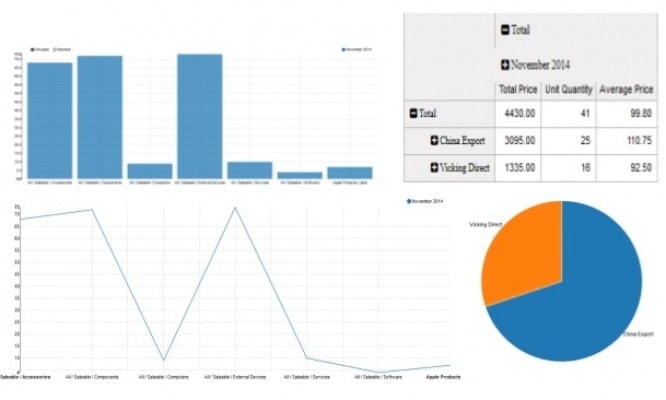 Inventory Management Reports Inventory Management Reports