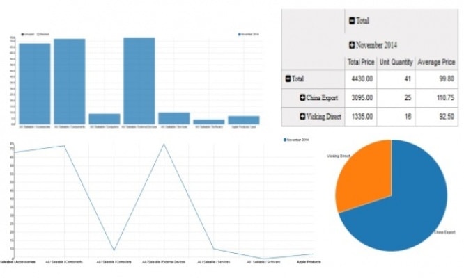 Inventory Management Reports