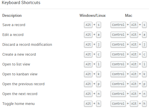 Keyword Shortcuts Odoo