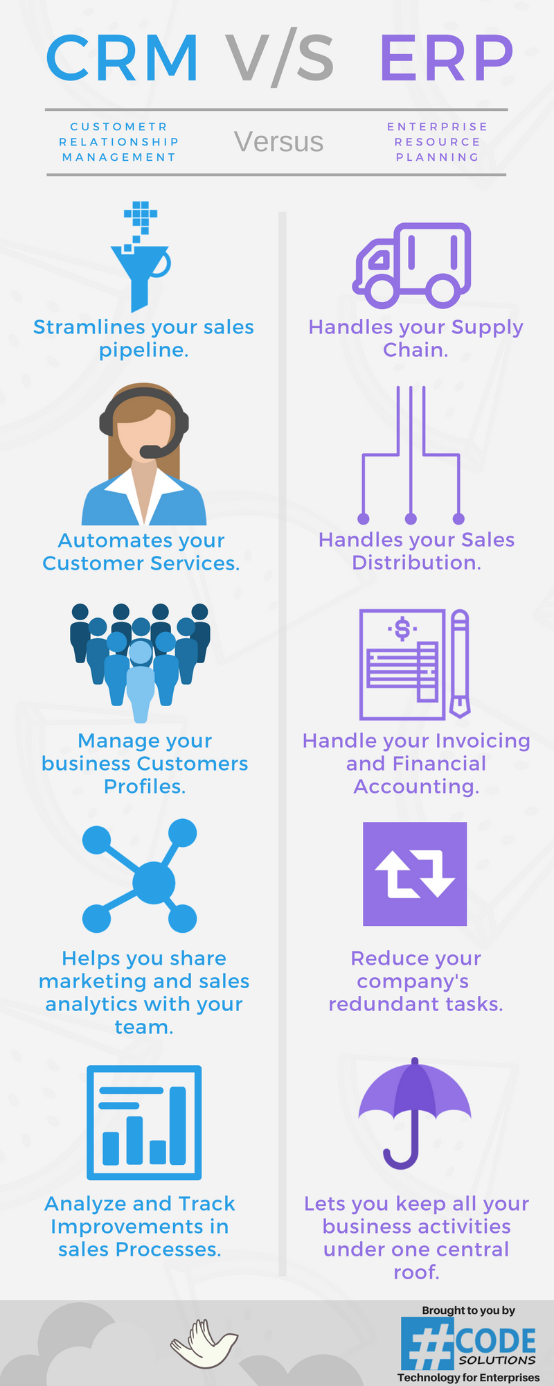 CRM VS ERP Infographic