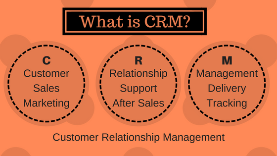 What is crm